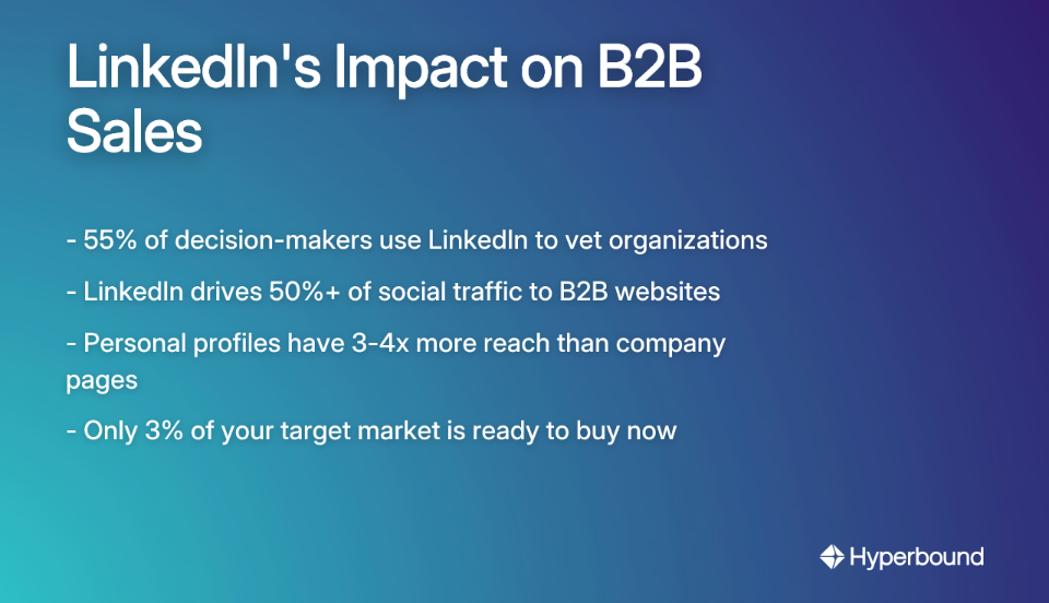 LinkedIn's Impact on B2B Sales