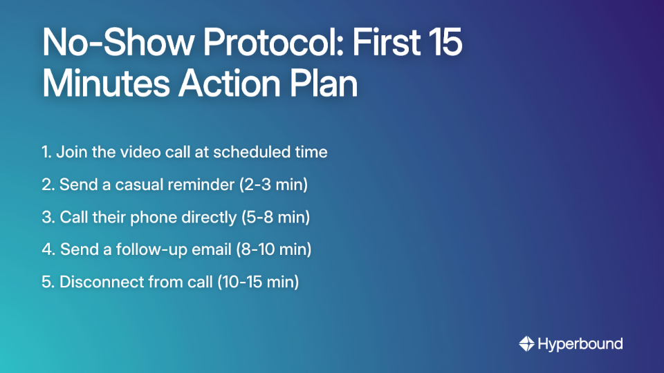 No-Show Protocol: First 15 Minutes Action Plan