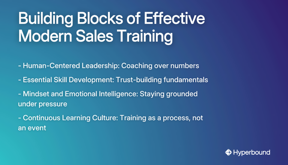 Building Blocks of Effective Modern Sales Training