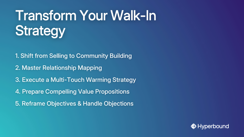 Transform Your Walk-In Strategy
