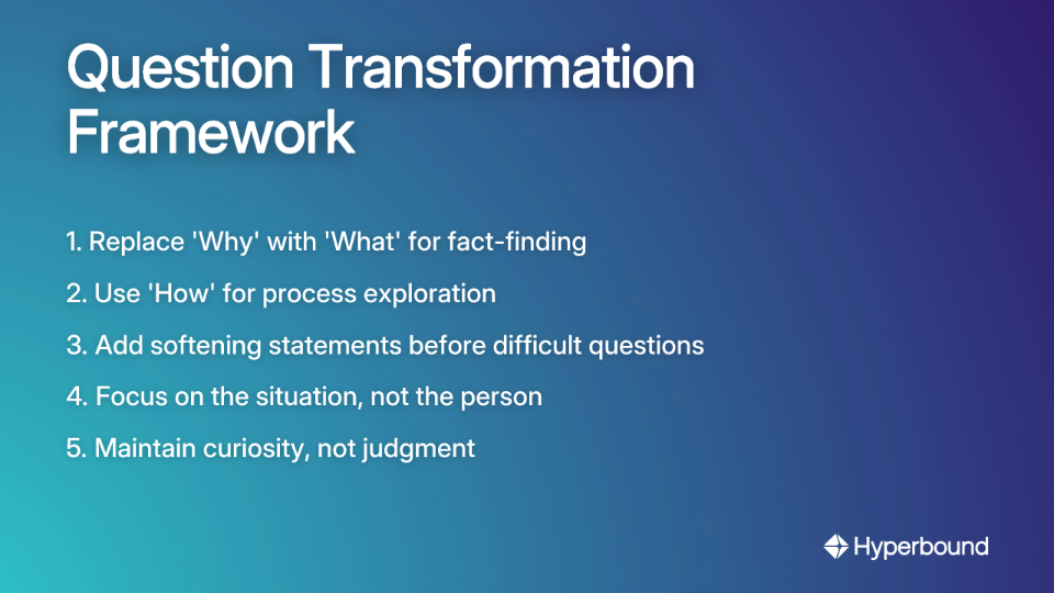 Question Transformation Framework