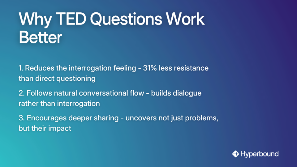 Why TED Questions Work Better