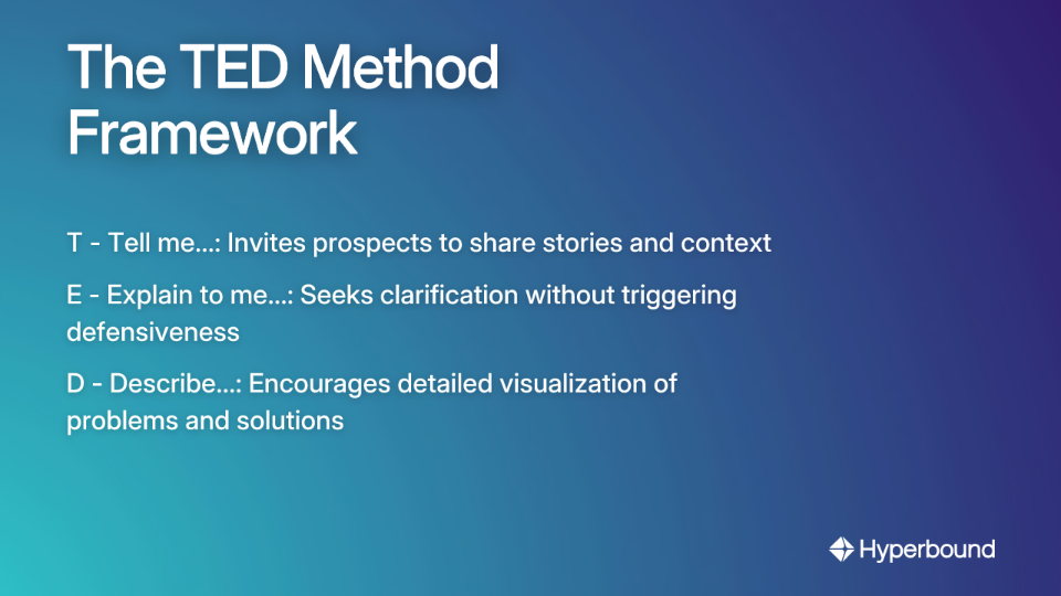 The TED Method Framework