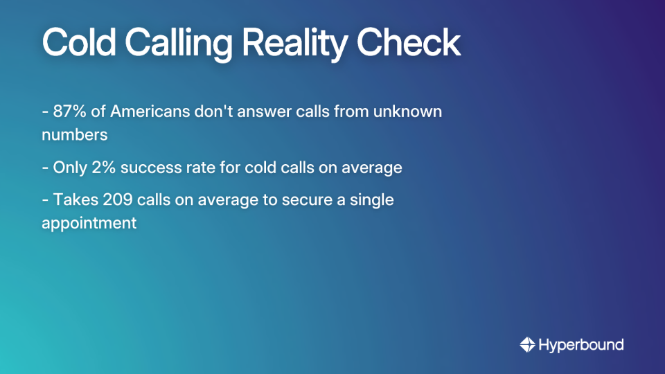 Cold Calling Reality Check