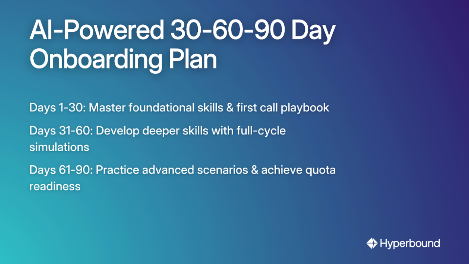 AI-Powered 30-60-90 Day Onboarding Plan