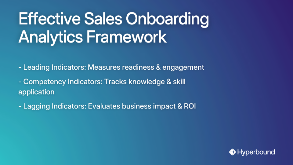 Effective Sales Onboarding Analytics Framework
