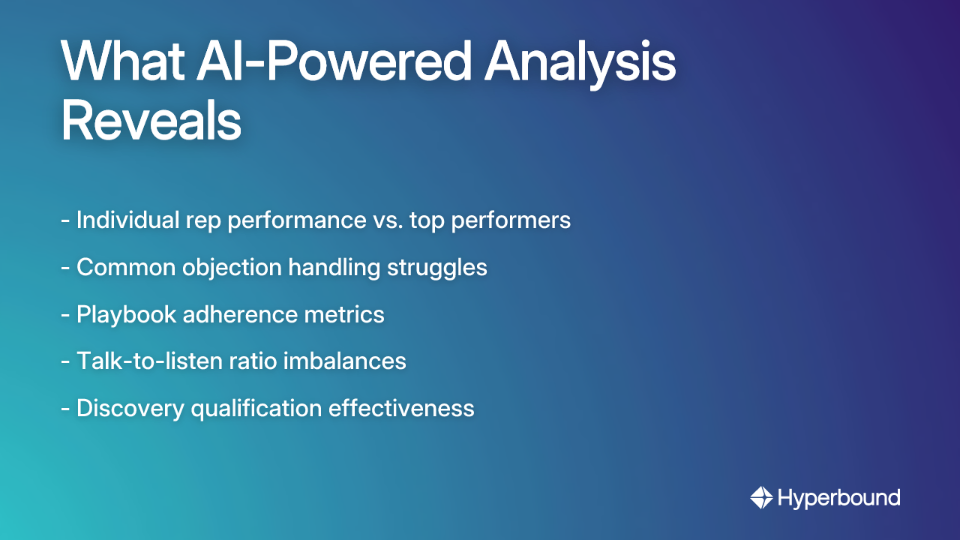 What AI-Powered Analysis Reveals