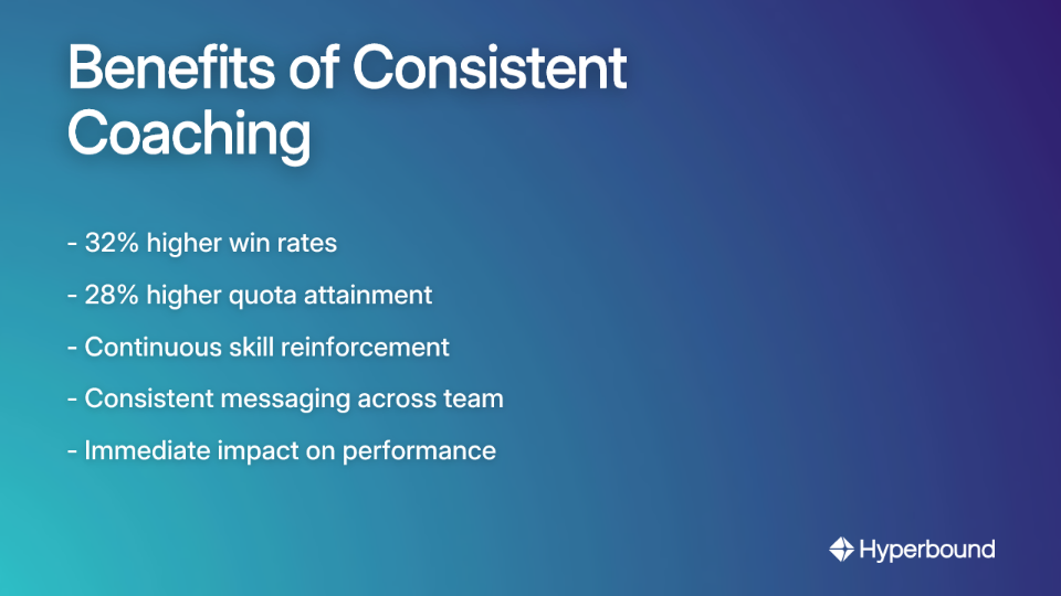 Benefits of Consistent Coaching: - 32% higher win rates, - 28% higher quota attainment, - Continuous skill reinforcement, - Consistent messaging across team, - Immediate impact on performance