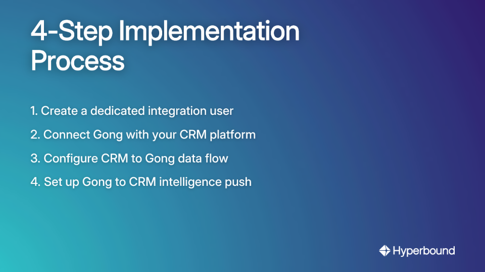 4-Step Implementation Process