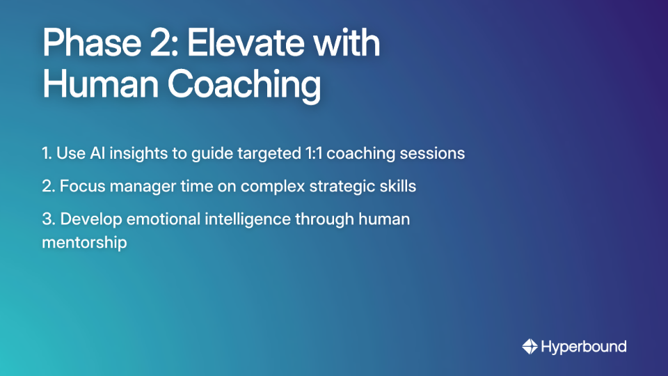 Phase 2: Elevate with Human Coaching