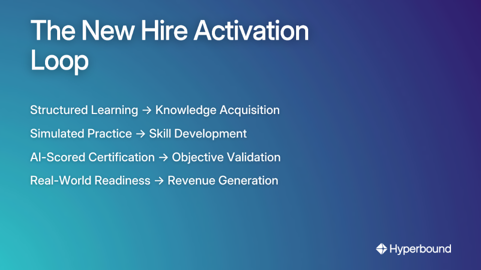 The New Hire Activation Loop
