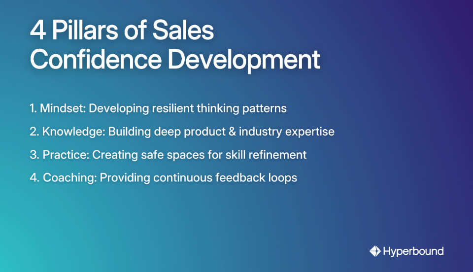 4 Pillars of Sales Confidence Development