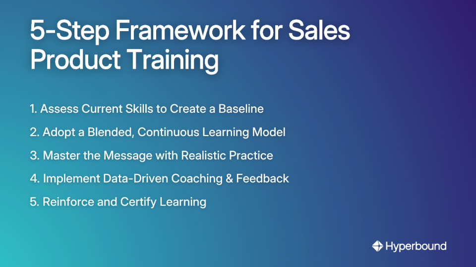 5-Step Framework for Sales Product Training