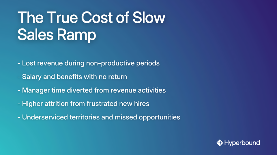 The True Cost of Slow Sales Ramp