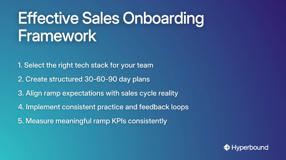Effective Sales Onboarding Framework