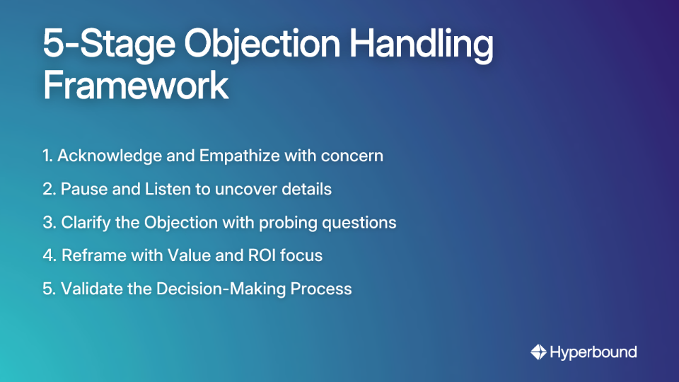 5-Stage Objection Handling Framework
