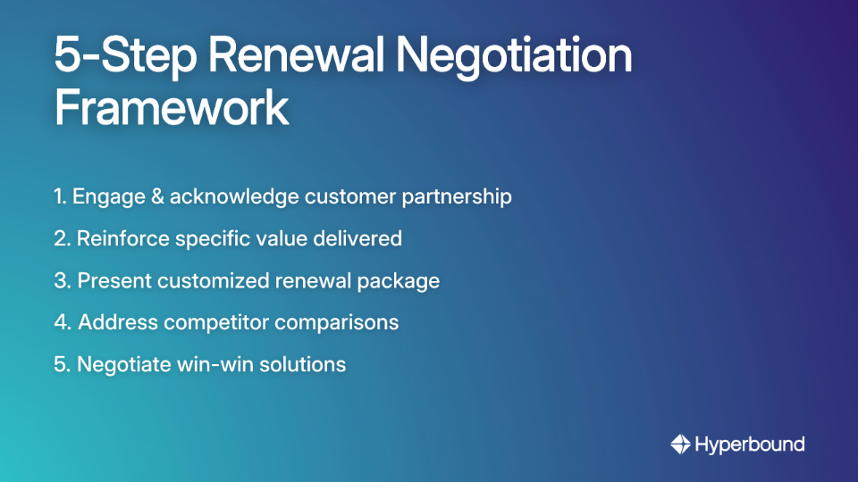 5-Step Renewal Negotiation Framework