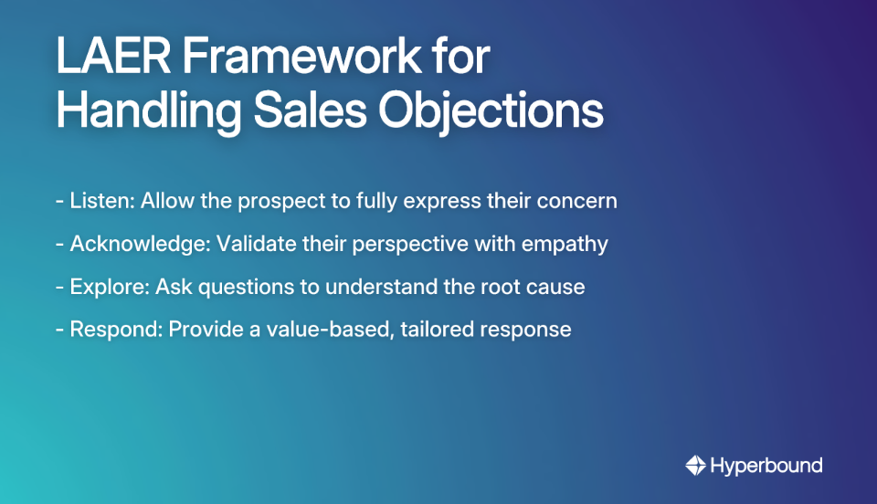 LAER Framework for Handling Sales Objections