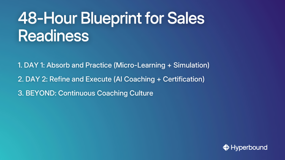 48-Hour Blueprint for Sales Readiness