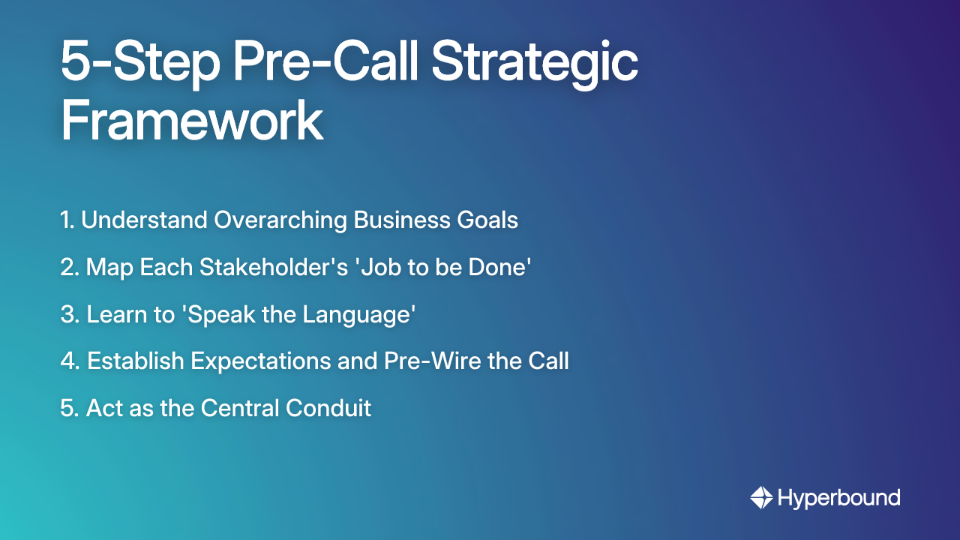5-Step Pre-Call Strategic Framework