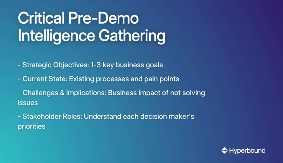 A list of critical pre-demo intelligence to gather: strategic objectives, current state, challenges & implications, and stakeholder roles.