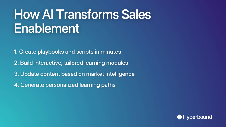 How AI Transforms Sales Enablement