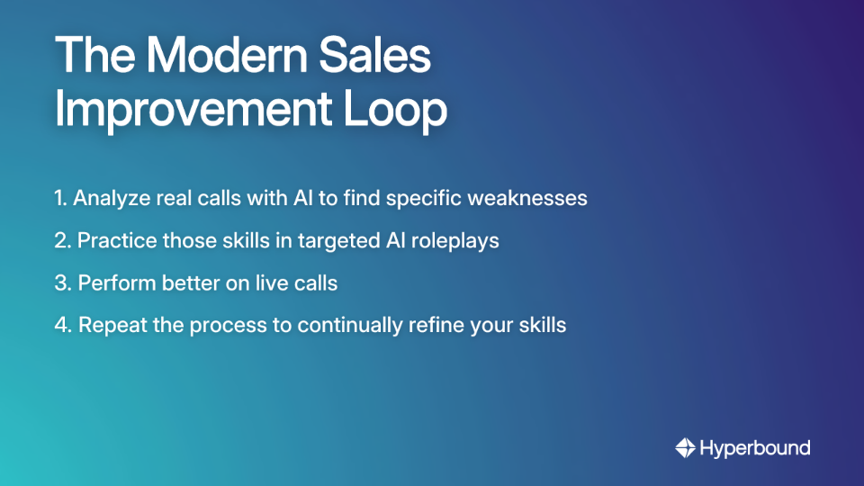 The Modern Sales Improvement Loop