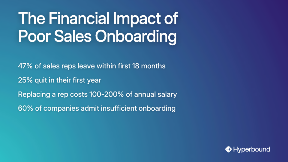 The Financial Impact of Poor Sales Onboarding