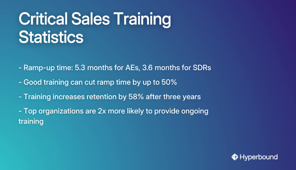Critical Sales Training Statistics