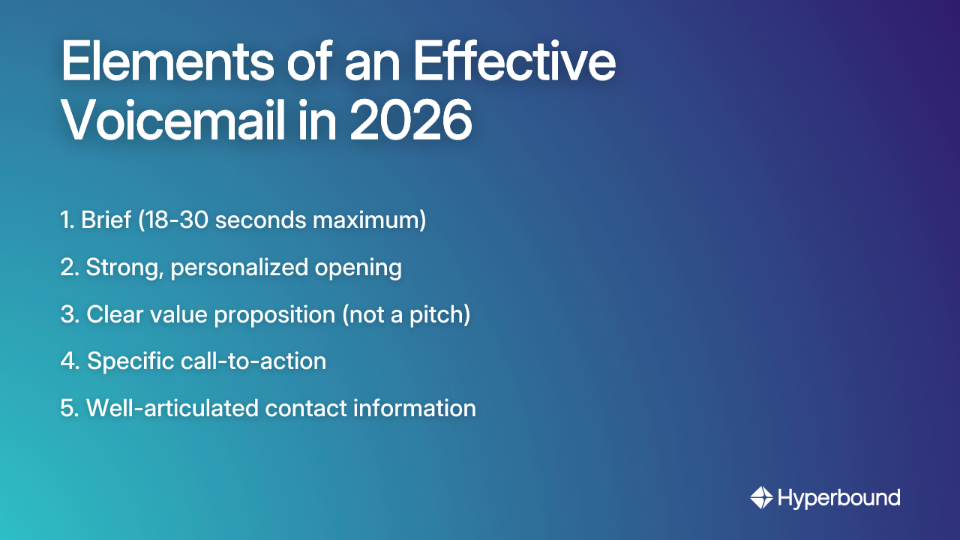 Elements of an Effective Voicemail in 2026