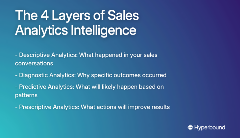 The 4 Layers of Sales Analytics Intelligence