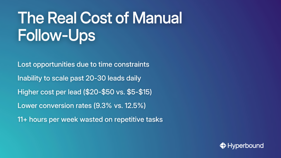 The Real Cost of Manual Follow-Ups