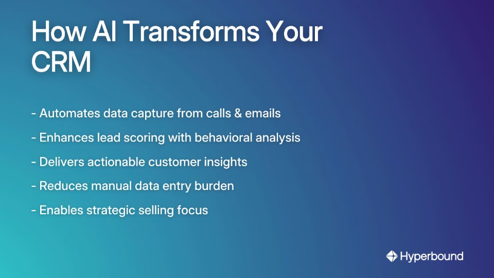 An infographic titled 'How AI Transforms Your CRM' listing the following benefits: Automates data capture from calls & emails, Enhances lead scoring with behavioral analysis, Delivers actionable customer insights, Reduces manual data entry burden, Enables strategic selling focus.