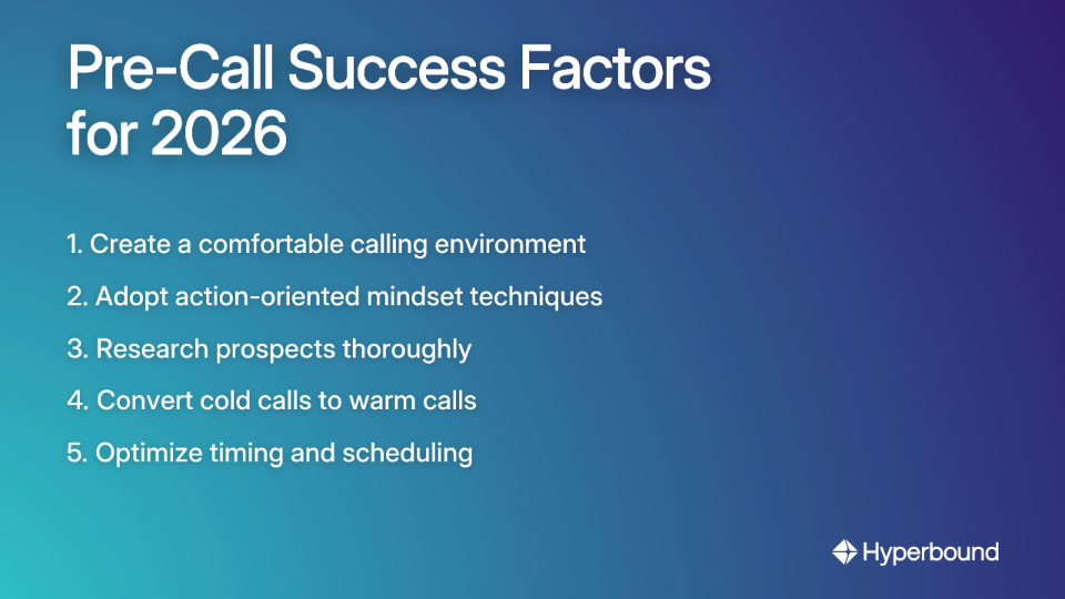 Pre-Call Success Factors for 2026: 1. Create a comfortable calling environment, 2. Adopt action-oriented mindset techniques, 3. Research prospects thoroughly, 4. Convert cold calls to warm calls, 5. Optimize timing and scheduling
