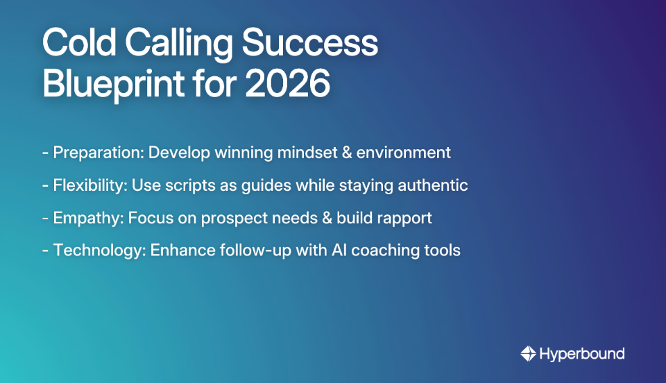 Cold Calling Success Blueprint for 2026: - Preparation: Develop winning mindset & environment, - Flexibility: Use scripts as guides while staying authentic, - Empathy: Focus on prospect needs & build rapport, - Technology: Enhance follow-up with AI coaching tools
