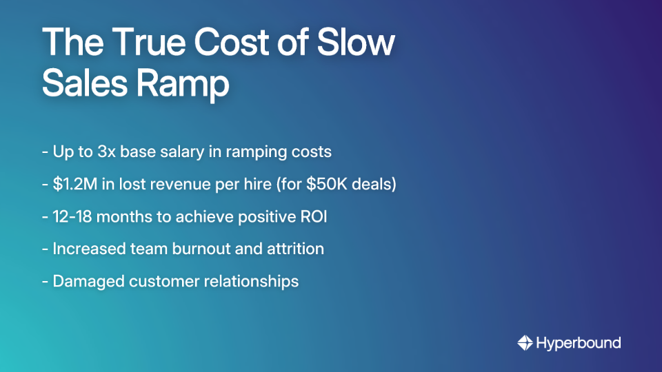 The True Cost of Slow Sales Ramp