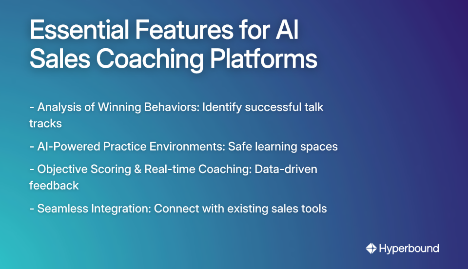Essential Features for AI Sales Coaching Platforms, including analysis of winning behaviors, AI-powered practice, objective scoring, and seamless integration.
