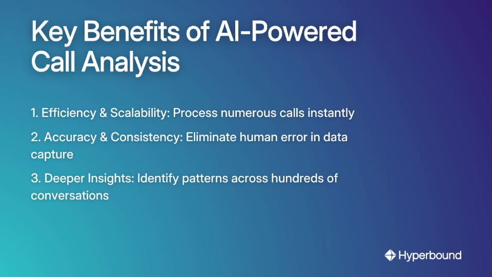 Key Benefits of AI-Powered Call Analysis, including efficiency, accuracy, and deeper insights.