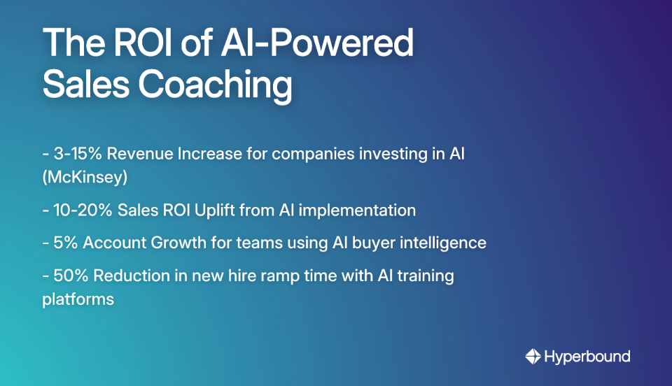 The ROI of AI-Powered Sales Coaching
