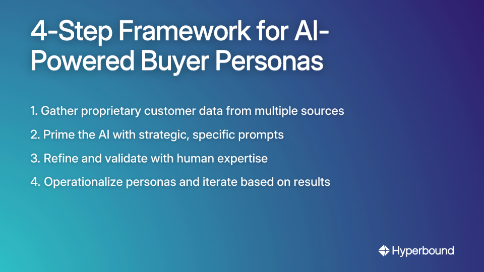 4-Step Framework for AI-Powered Buyer Personas
