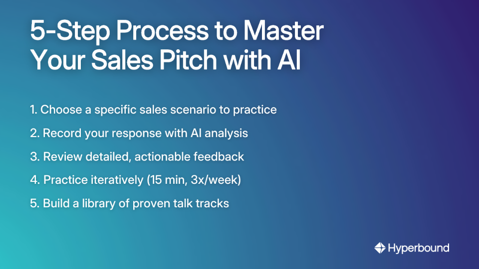 5-Step Process to Master Your Sales Pitch with AI