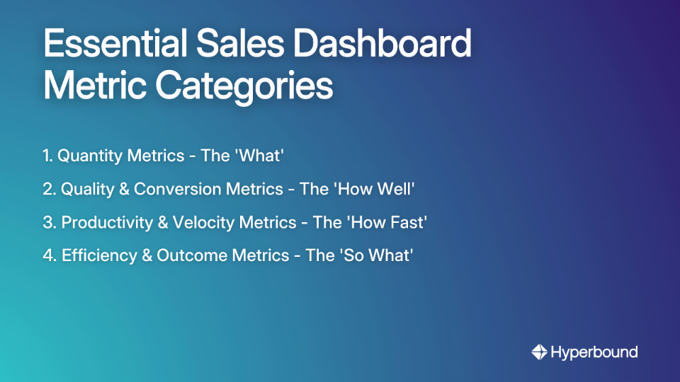 Essential Sales Dashboard Metric Categories