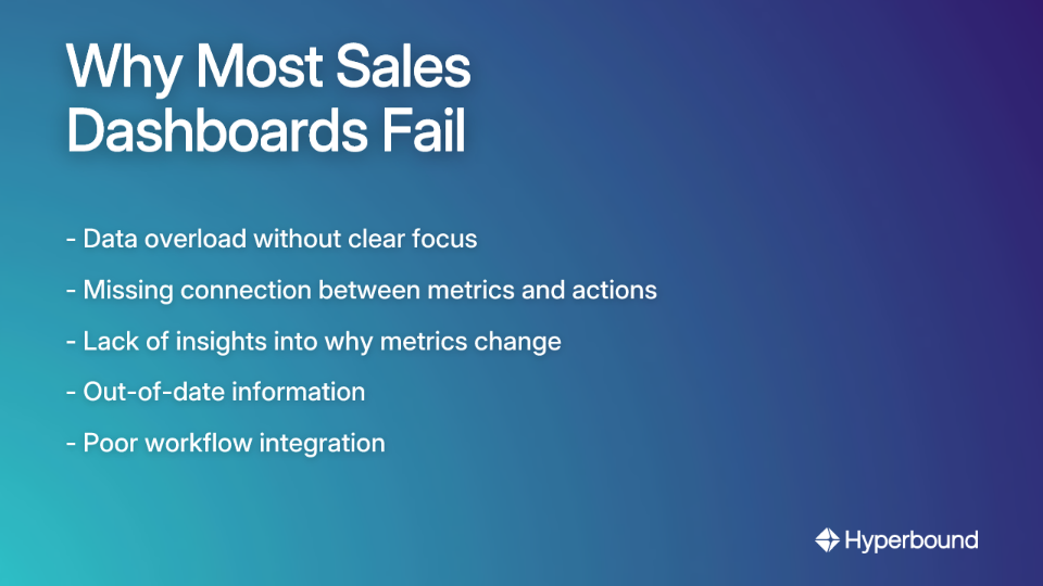 Why Most Sales Dashboards Fail