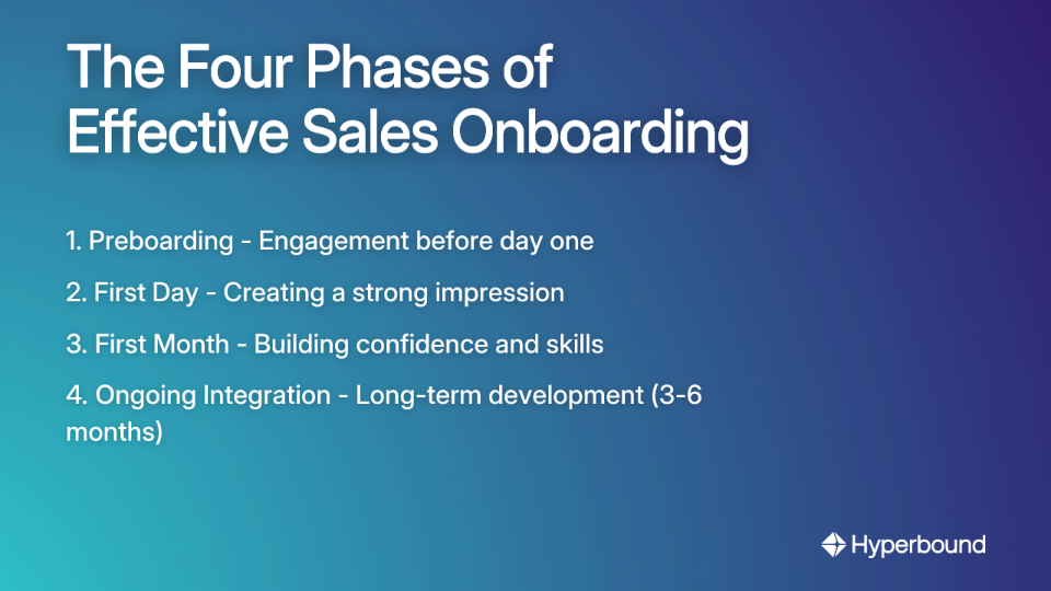 The Four Phases of Effective Sales Onboarding