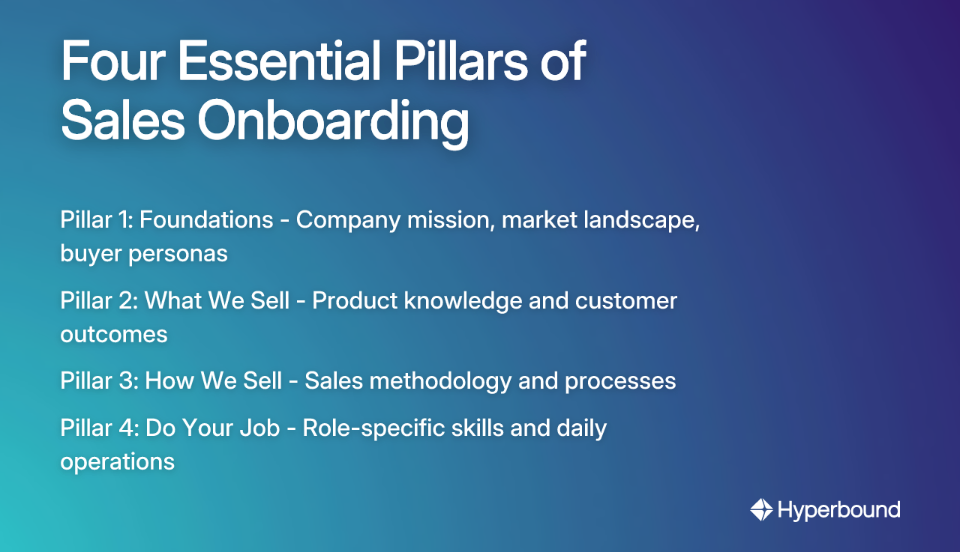 Four Essential Pillars of Sales Onboarding