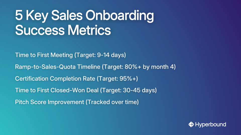 5 Key Sales Onboarding Success Metrics