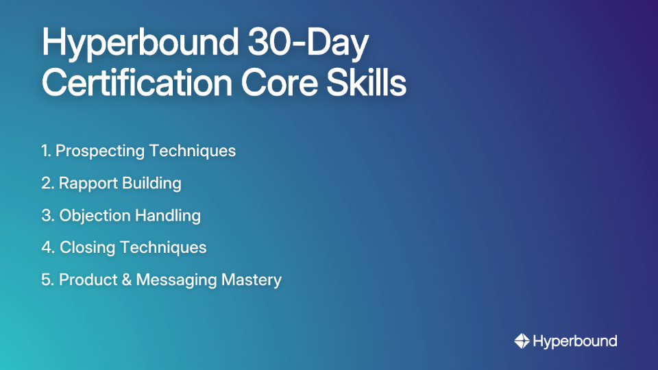 Hyperbound 30-Day Certification Core Skills