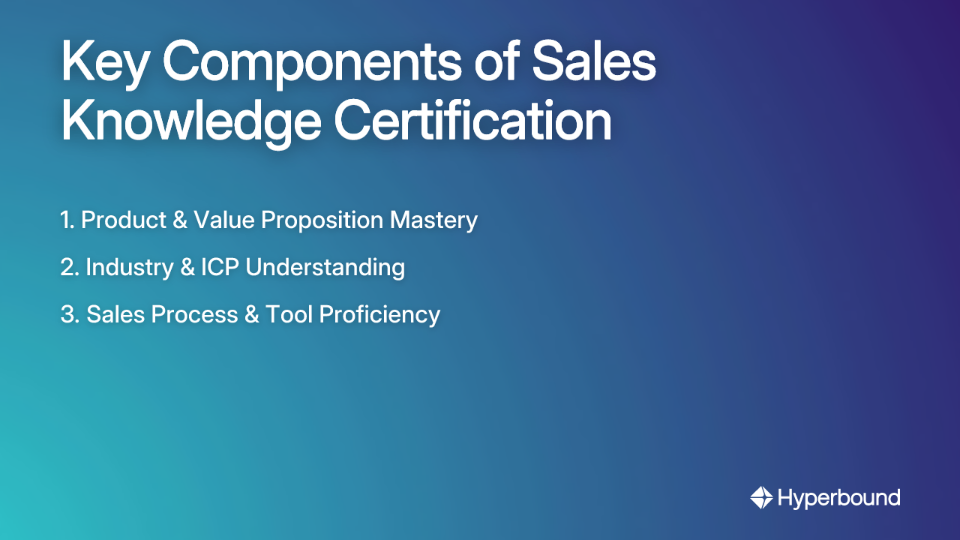 Key Components of Sales Knowledge Certification