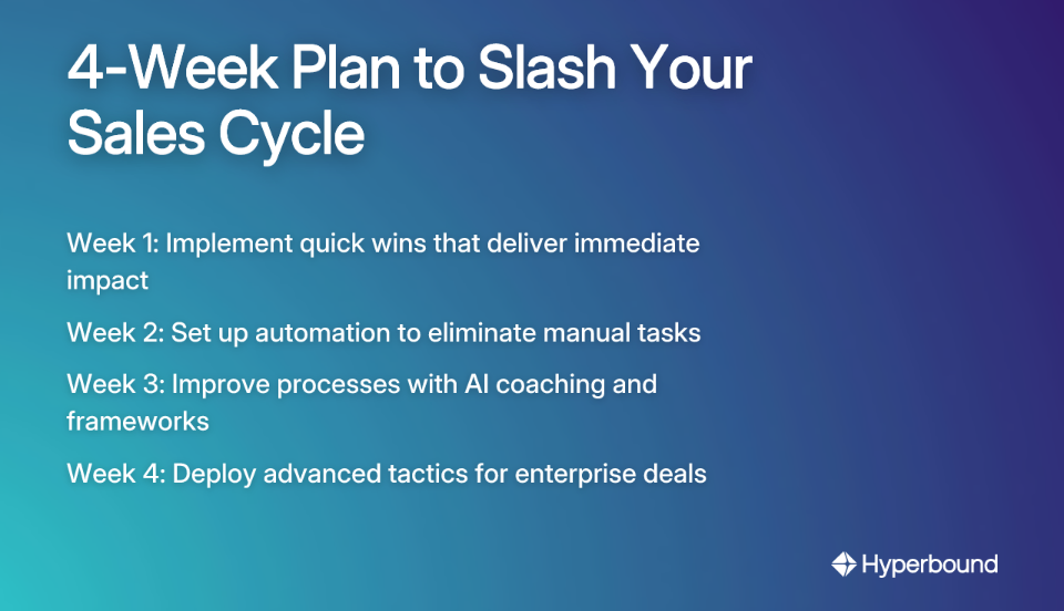 4-Week Plan to Slash Your Sales Cycle