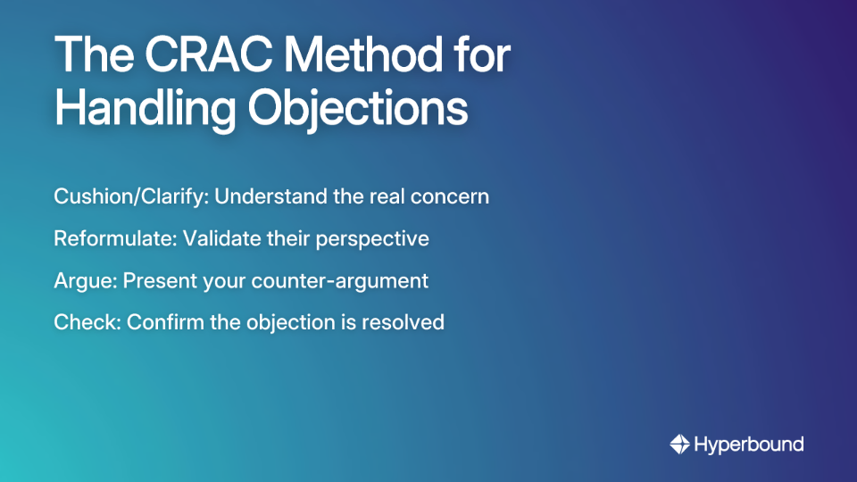 The CRAC Method for Handling Objections